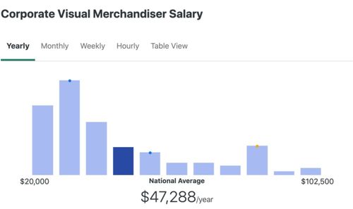 職業賽道選擇 時尚營銷、公關、零售管理與互聯網商品銷售對比分析