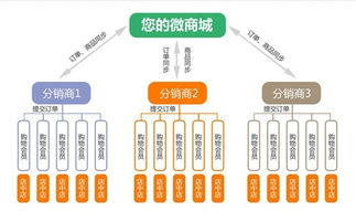無套路營銷 低成本高效獲客的互聯網商品銷售策略