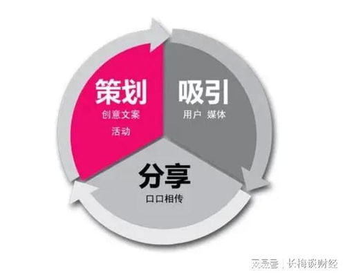 疫情下企業(yè)網(wǎng)絡(luò)營(yíng)銷推廣實(shí)戰(zhàn) 以互聯(lián)網(wǎng)商品銷售為例