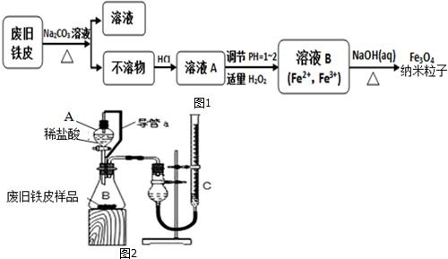 無水三氯化鋁的制備與性質(zhì)探究實(shí)驗(yàn)