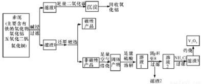 驗(yàn)證MnO?在KClO?受熱分解制O?反應(yīng)前后質(zhì)量不變的實(shí)驗(yàn)設(shè)計(jì)與分析