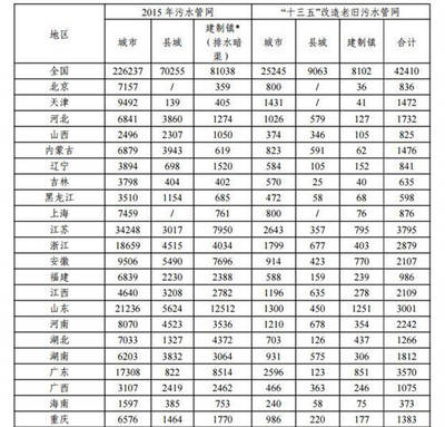 邁向綠色未來 解讀《“十三五”全國(guó)城鎮(zhèn)污水處理及再生利用設(shè)施建設(shè)規(guī)劃》征求意見稿